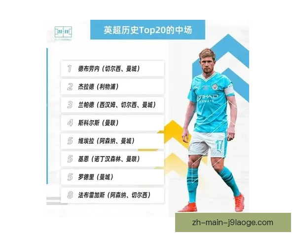 英超中场拦截效率与球队胜率关系深度解析基于数据的战术价值研究